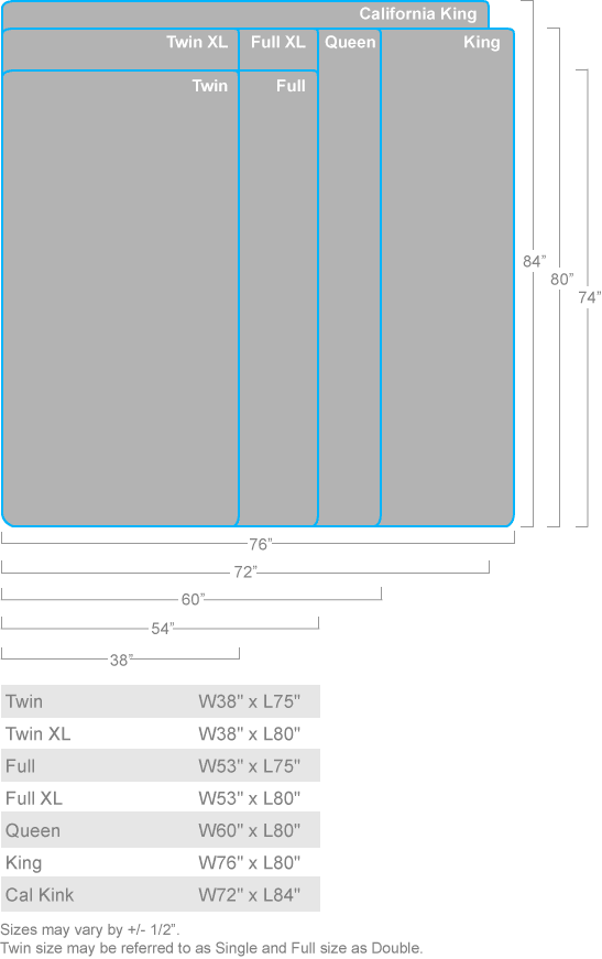 Mattress Sizes