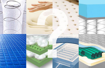 What is the best mattress type What is the best mattress type